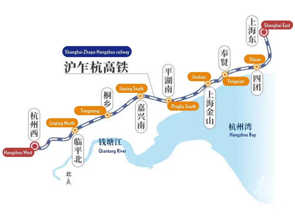 Shanghai-Zhapu-Hangzhou Railway to cut travel time to 40 minutes