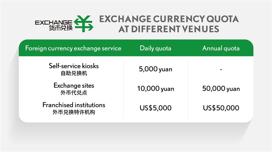 EP3: A Traveler's guide to currency exchange in Shanghai